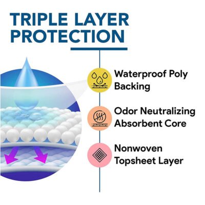 H15f975ec2adc4827a1084bc9dcbe19c3K.jpg Cheap Price Adult Diaper Pants – Hospital Use, OEM Wholesale